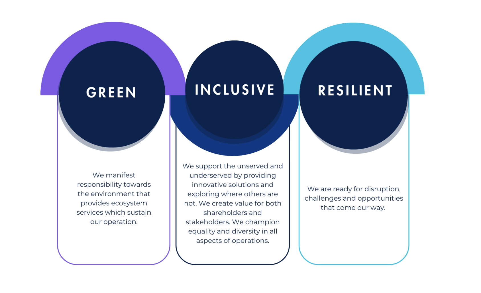 Filinvest’s Sustainability Framework: Driving Green, Inclusive, and Resilient Growth